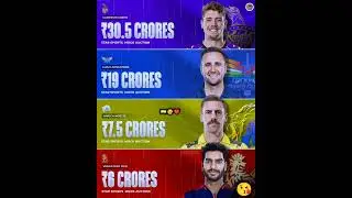 biggest bids in the Star Sports mock auction so far ✅ #ipl #shorts