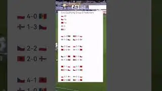 EURO 2024 QUALIFYING GROUP E PREDICTIONS