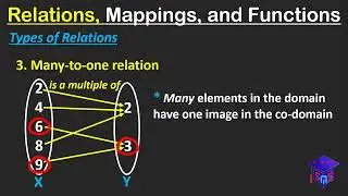 Types of Relations