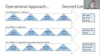 Beauregard's Operational Approach