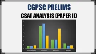 CGPSC QUESTION PAPER ANALYSIS | CSAT | CGPSC PRE | PAPER 2