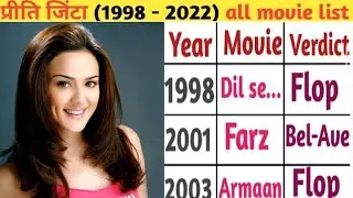 Preity Zinta all movie list 2022 || Preity Zinta all movies list hit or flop Preity Zinta movies|