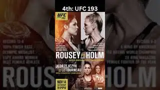 RANKING EVERY UFC AUSTRALIA PPV!  #ufc #ufcaustralia #australia