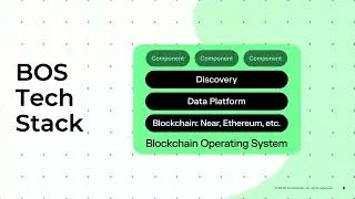 Blockchain Operating System by Illia Polosukhin | ETHDenver 2023