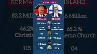 Germany Vs Finland #shorts