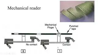 Elements of Machine Control Unit (MCU) used in CNC machines MEC88D 15/05/2020 (TINY STEPS)