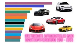 Weltgr&ouml;&szlig;te Autohersteller nach Marktkapitalisierung 2001 - 2023