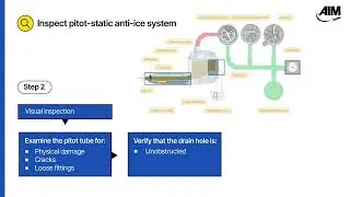 AM.II.L.S1 (BLK 9) Review - Inspect + Operationally Check Pitot Static Anti Ice System