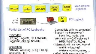 Ham Radio Logbooks & Qso Mapping