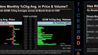 RGF News along with Price and Volume Analysis RGF Stock Analysis $RGF Latest News TickerDD RGF Price