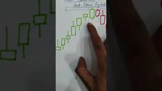 How to Trade in Bearish Inside Bar Candle Stick Pattern in Hindi | Bearish Inside Bar Candlestick