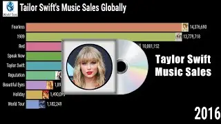 Top 10 Taylor Swift&rsquo;s Music Sales