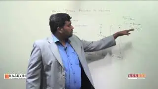 NEET PHYSICS - BASIC TERMS RELATED TO VECTORS - WWW.NEETLIVE.COM