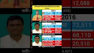 West Bengal vidhansabha results. Tapon. #bjp #inc #aitc #cpim #congress #rjd #sp #aifb #bsp #jjp
