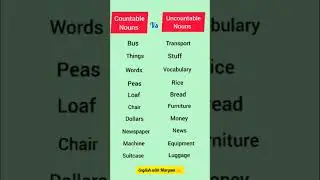 Some confusing Countable and Uncountable Nouns#English with Maryam