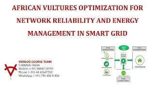 AFRICAN VULTURES OPTIMIZATION FOR NETWORK RELIABILITY AND ENERGY MANAGEMENT IN SMART GRID