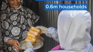Global Handwashing Day 2020