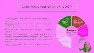 Malcolm Knowles Presentation