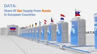 Data Comparison：Which European Countries Depend on Russian Gas?（Before The War）