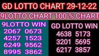 29-12-22 Gd Lotto Chart | 9 Lotto Chart Today | Grand Dragon Lotto 4D Chart | 9Gd Lotto 4d Win Proof