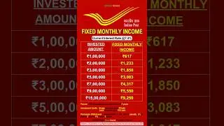 Post Office Monthly Income Scheme  2026 👁 #postofficescheme #financeshorts #investing