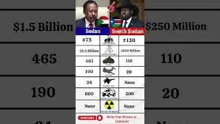 Sudan  vs South Sudan Military Power 2025