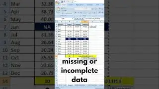 CountBlank Function in Excel
