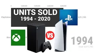XBOX vs PLAYSTATION | Units Sold, 1994 - 2020