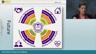 Achieving the Best Quality of Life Possible: Preparing for the Future
