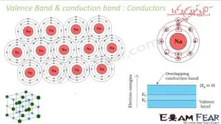 Physics Semiconductors part 3 Valence & conduction Band CBSE class 12 XII
