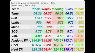 How to Use the Data Window in SailViewer: Analyze Sailing Metrics Like a Pro!