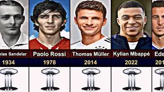 FIFA World Cup Silver Ball Winners (1930-2024)