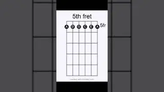 A way to help visualize/learn notes on the neck of the guitar