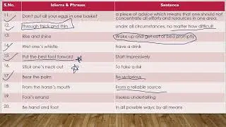 Most Important Idioms & Phrases for Banking Exams | SSC | RBI | UPSC |          Part I