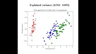 Scikit-Learn: Principal Component Analysis (PCA)