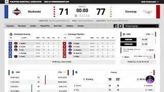 47th Season PBA Comm's Cup ELIMS: Blackwater vs. Converge LIVE STATS (NO VIDEO)