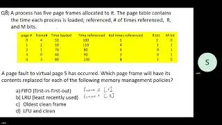 Given the PT of a process , Find the victim frame for different page replacement algorithms.