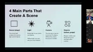 Three.js Fundamentals