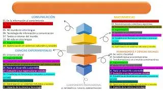 Introducci&oacute;n Plan Modular 22