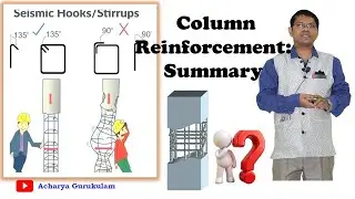 Reinforcement Requirements of Column - IS456-2000