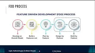 5 Feature Driven Development
