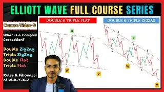 Elliott Wave Correction Rules- Elliott Wave Theory COMPLEX CORRECTION || Elliott Wave Tutorial