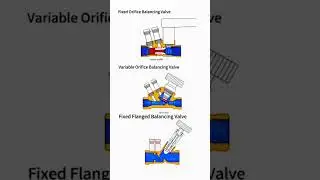 How Does a Balancing Valve Work?Clear Animation Demonstration! #Valve #Machinery  #Mechanical