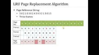51. Least Recently Used(LRU) Page Replacement Algorithm in Memory management || Operating System