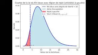 Test de conformit&eacute; d&rsquo;une variance_S5_&Eacute;conom&eacute;trie