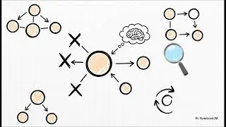 The Markov Architecture of Human Thought
