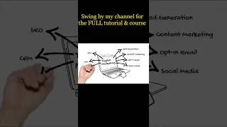 Localization Essentials Certification FREE Course