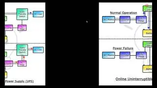 Difference between online and offline UPS in telugu