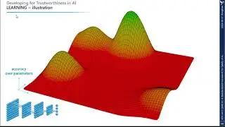 A Standardized Framework for Safety of AI: VDE-AR-E 2842-61