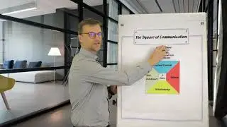 The Square of Communication: How to communicate better